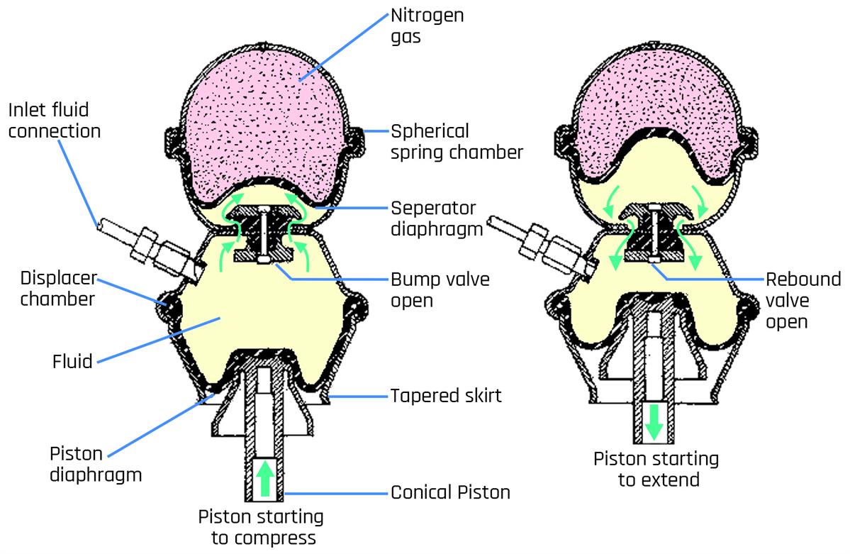 Hydragas