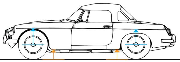 measure mgb